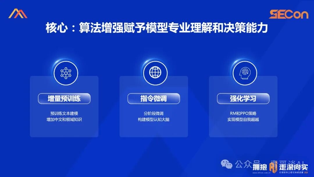 SECon 2024 | 基于开源的领域模型落地实践 配图 9