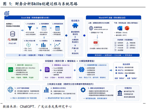 金融AI
