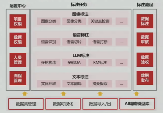 从需求场景出发的AI应用项目落地方法论 配图 7