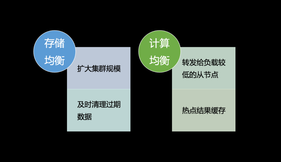 时延降低 50%，小红书图数据库如何实现多跳查询性能大幅提升 配图 17