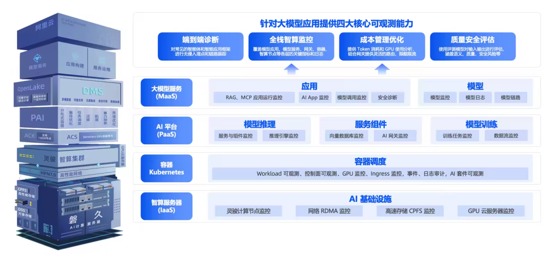 进阶版｜企业级 AI Agent 的构建实践 配图 114