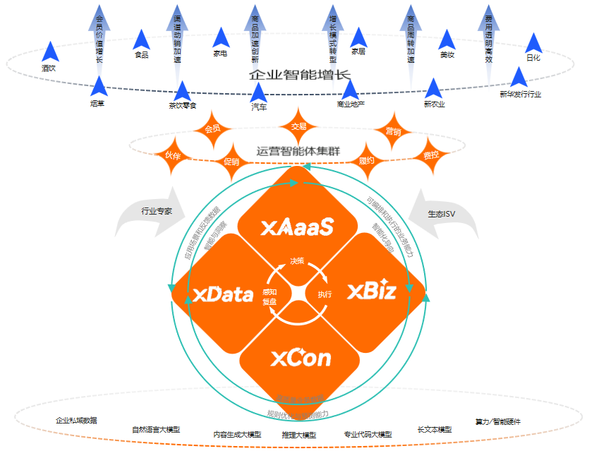 云徙科技：AI智能体在新华发行的应用场景探索 配图 6