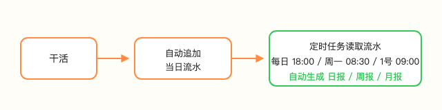 把 WorkBuddy 的记忆,准确的焊死在本地 配图 2