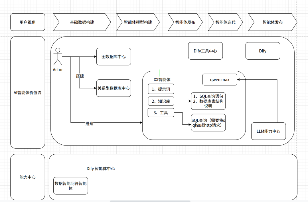 Dify AI智能体研学计划开启，干货即将来袭！ 配图 2