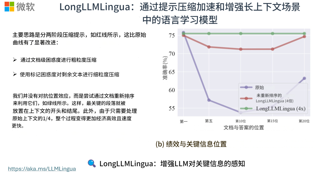 微软的prompt压缩方案-LLMLingua,开源 配图 2