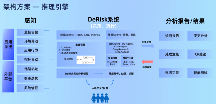 三重Reward驱动的运维智能体进化：多智能体、上下文工程与强化学习的融合实践 配图 33