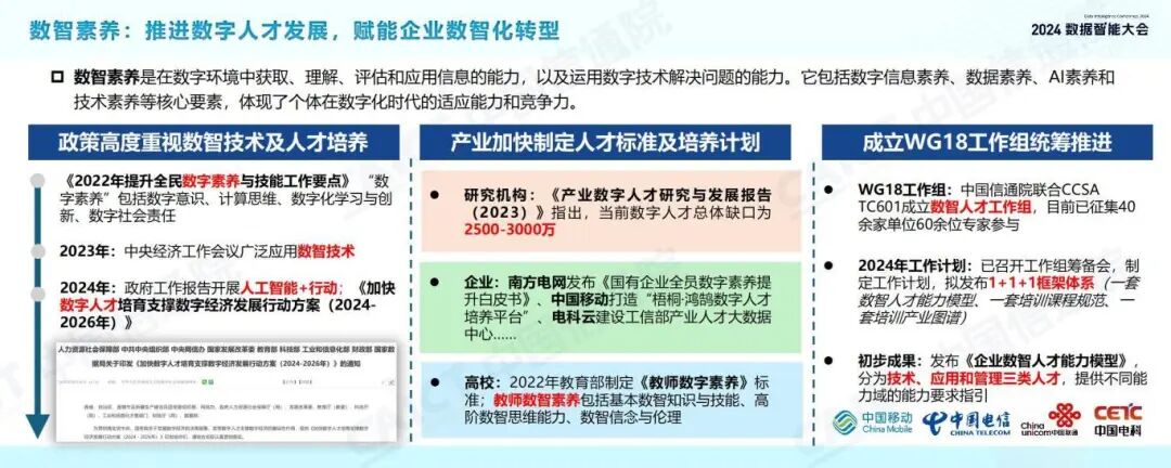 发布 | 2024数据智能十大关键词 配图 12