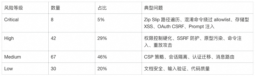 你的 AI Agent 真的在受控运行吗？ 配图 4