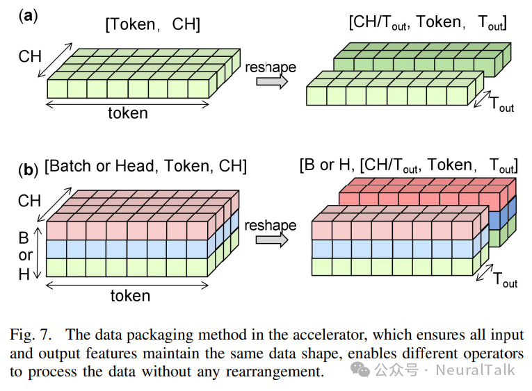 EdgeLLM：数据并行、端到端编译器与混合精度的 CPU-FPGA 加速架构 配图 10