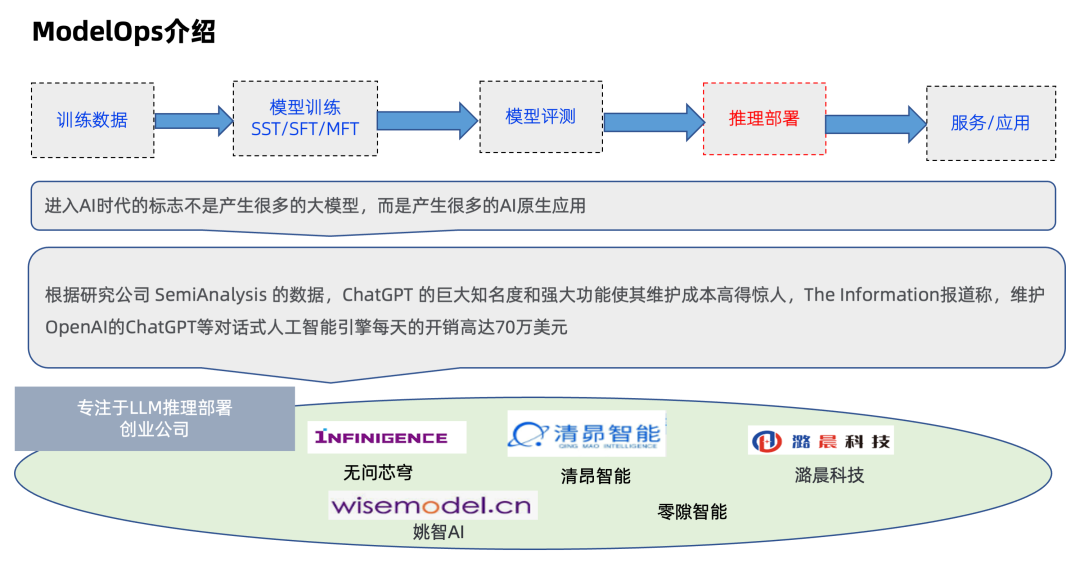 蚂蚁代码大模型推理部署探索与实践 配图 4