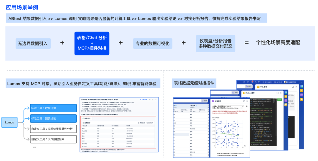 腾讯的这款AI数据智能体工具Lumos，颠覆了传统的数据分析 配图 22