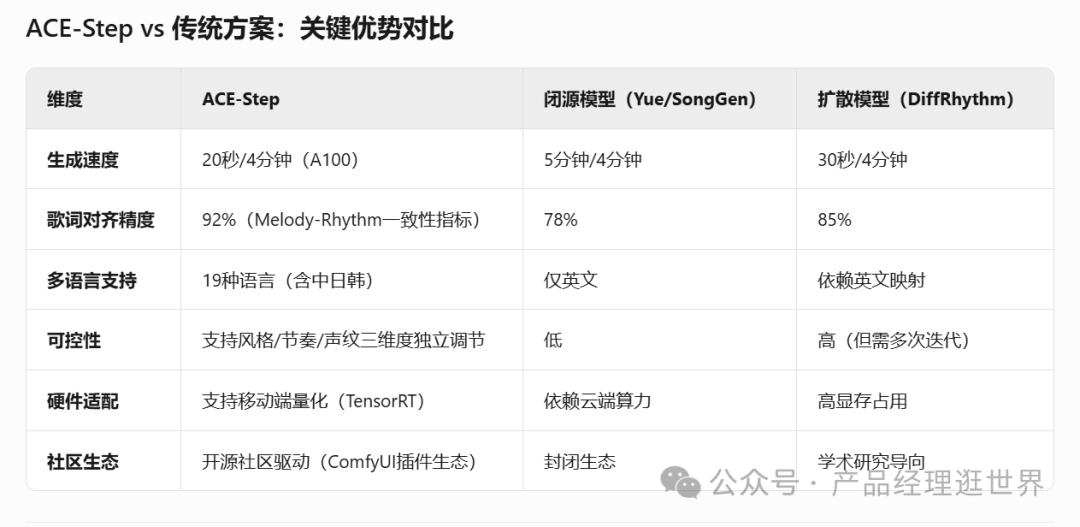 【closerAI ComfyUI】8G显存就能跑！这款开源音乐模型—​​ACE-Step让AI作曲神级进化，行业规则被改写！ 配图 2
