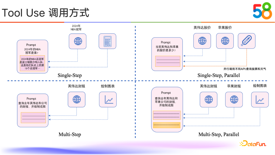58同城如何通过RAG与Tool Use技术提升AI能力 配图 11
