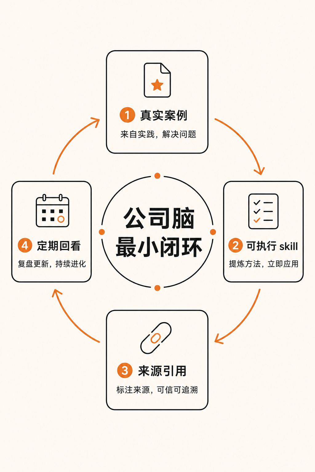 YC 点名 Company Brain:企业做 AI,先要补一套会工作的组织记忆 配图 2