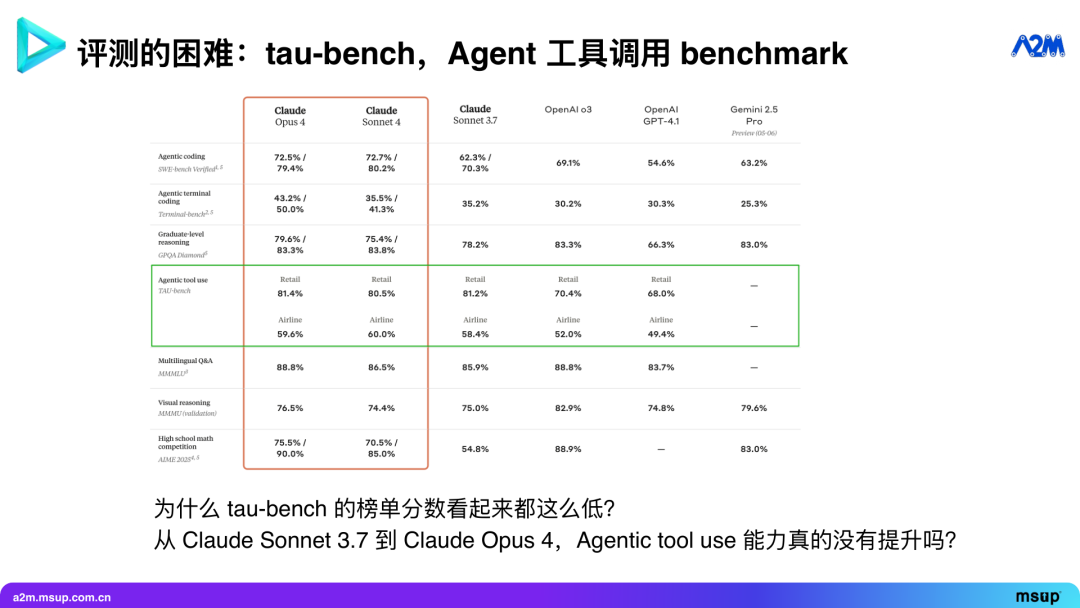 能办成事的 Agent：实时与环境交互，从经验中学习 配图 24