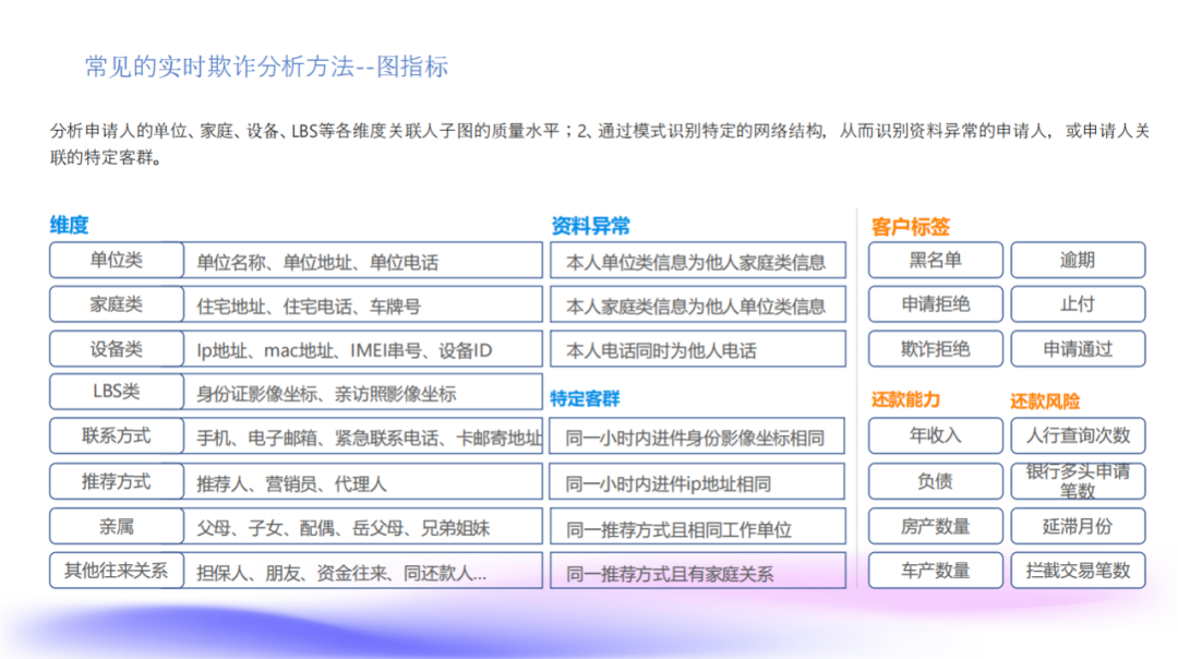NebulaGraph + LLM 处理风控知识图谱的探索和实践 配图 5