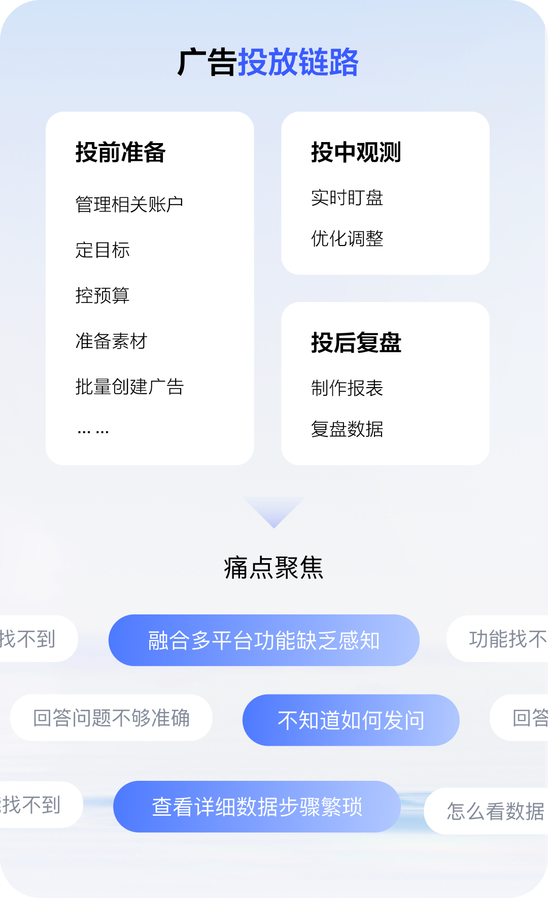 如何打造高效AI对话界面？轻舸带你一同体验！ 配图 2