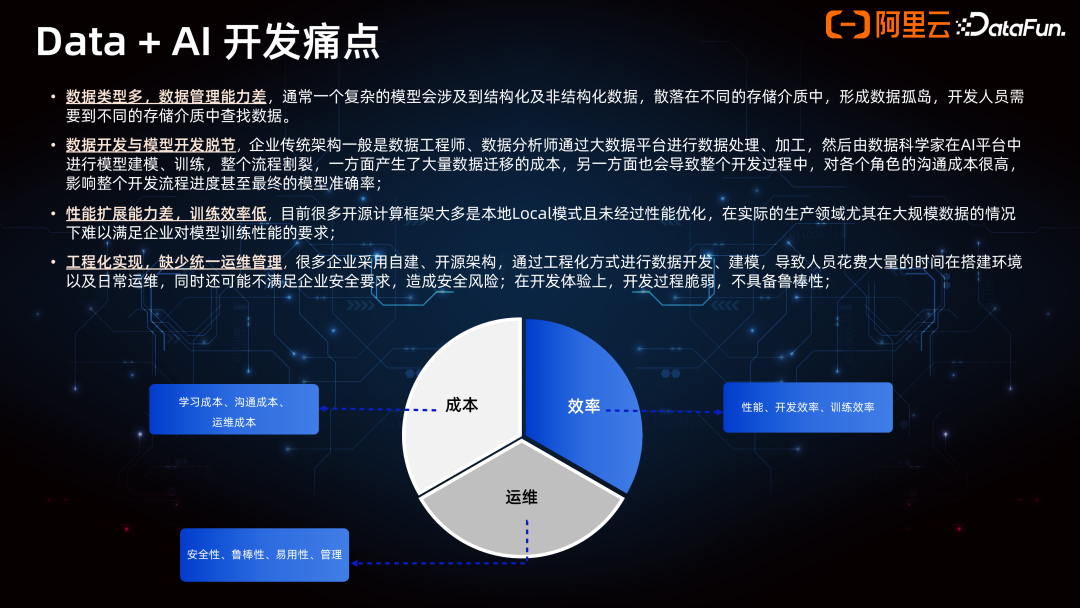 Data+AI 一体架构的产品创新 配图 3
