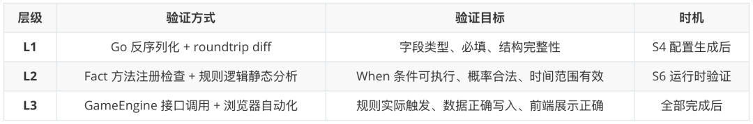 认知重建之后，步入Agentic Engineering的工程革命 配图 12