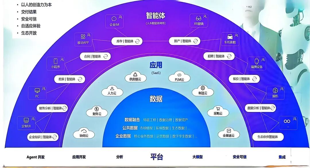 企业怎样高效使用大模型 ：全栈智能体式AI是企业级AI的主要形态 配图 3