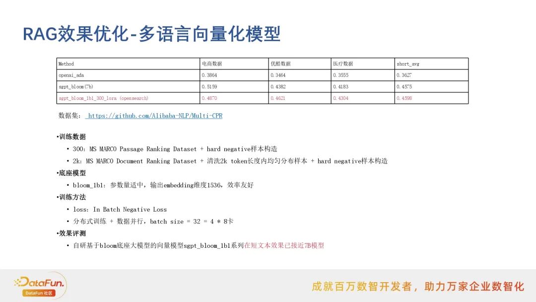 行业落地分享：阿里云搜索RAG应用实践 配图 6