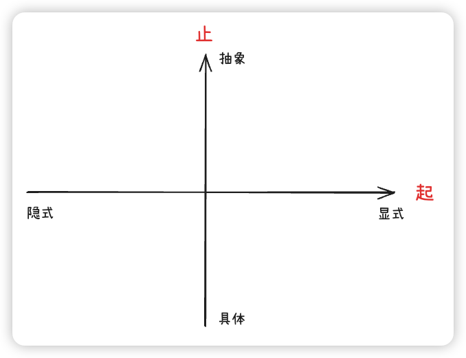 推理模型的Prompt