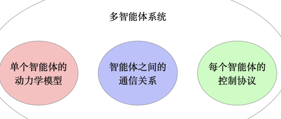 企业级智能体开发中所遇到的问题以及解决方案 配图 5