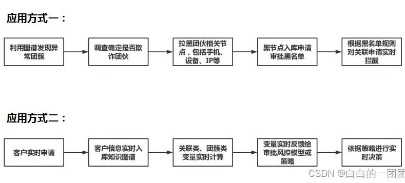 业务实战-如何搭建知识图谱？ 配图 8