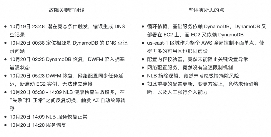 业务逻辑的“坍塌”：当应用层只剩下胶水代码，在 AI Agent 时代，我们该构建什么 配图 4