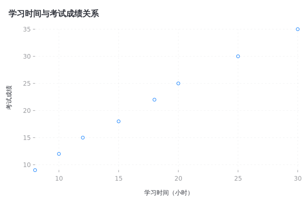 数据可视化：20余种图表类型，让你的数据瞬间"活"起来！ 配图 11