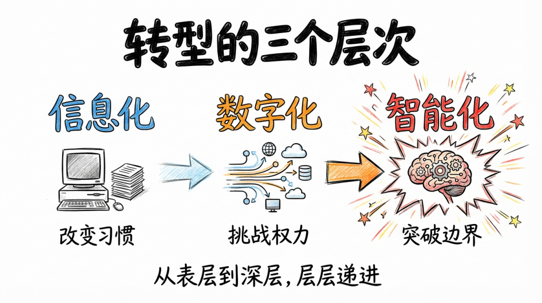 为什么大模型在企业落地那么难？ 配图 4