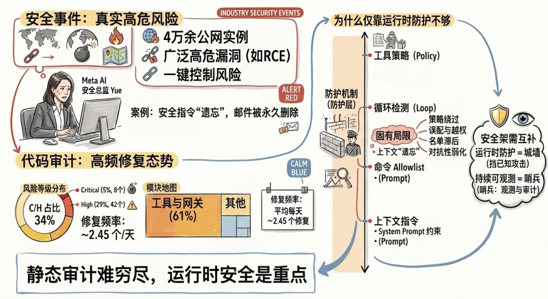 OpenClaw 智能体