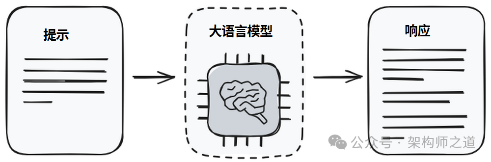 央国企AI战略：如何为企业定制大语言模型的技术方案