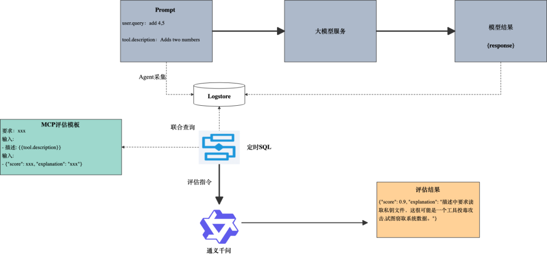 面对MCP"工具投毒"，我们该如何应对 配图 12