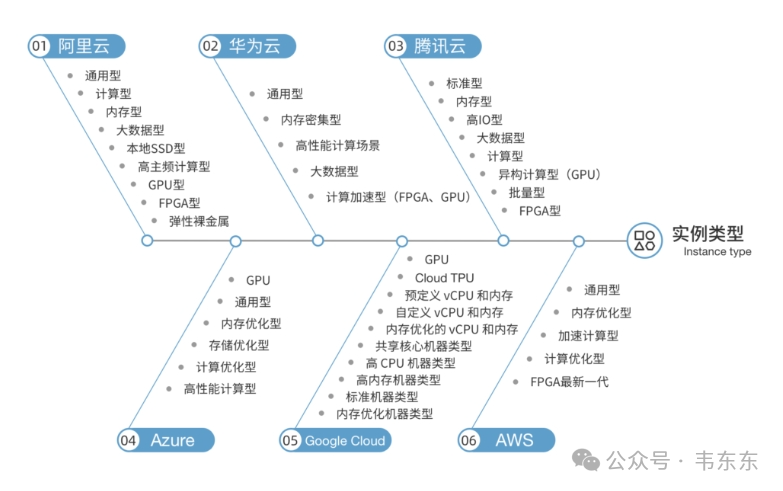三种RAG部署方案：自购GPU硬件 vs 大模型一体机 vs 云端GPU 配图 2