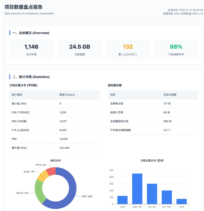 Agent Skills实战：27个脚本不进上下文，一句话完成RAG入库前文档扫描 配图 10