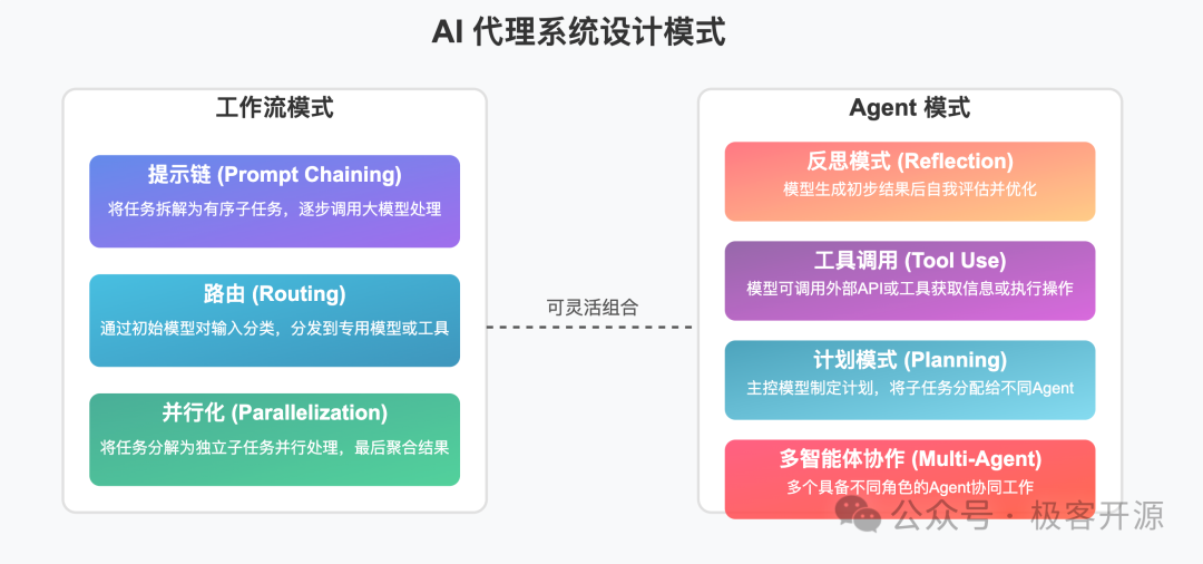 AI 员工