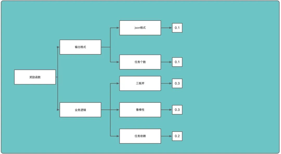 AICoding实践：从Prd到代码生成 配图 9