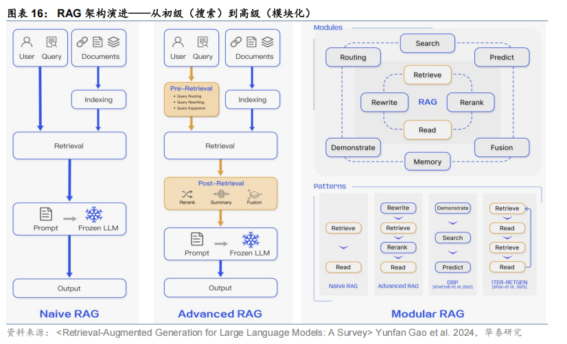 【华泰固收】债市研究智能体：“Prompt+”与多Agent协同——固收量化系列报告 配图 14