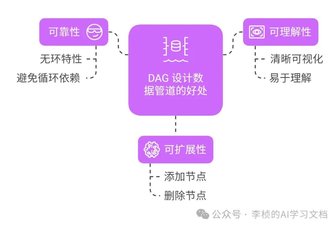 LLM &  Agent 其实都逃不出一个工作流 配图 12