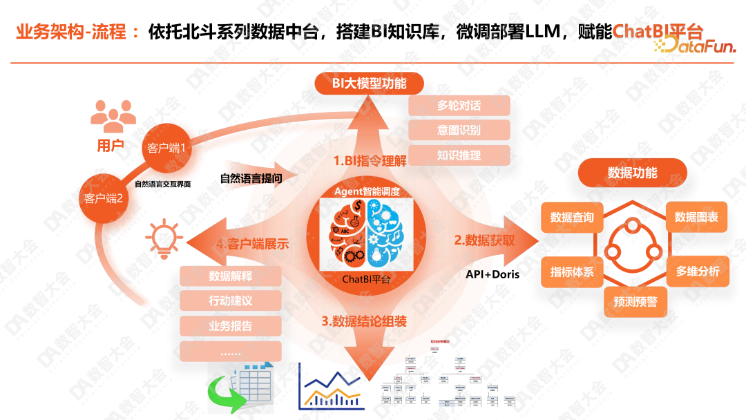 平安人寿ChatBI：大模型智能化报表的深度实践 配图 8