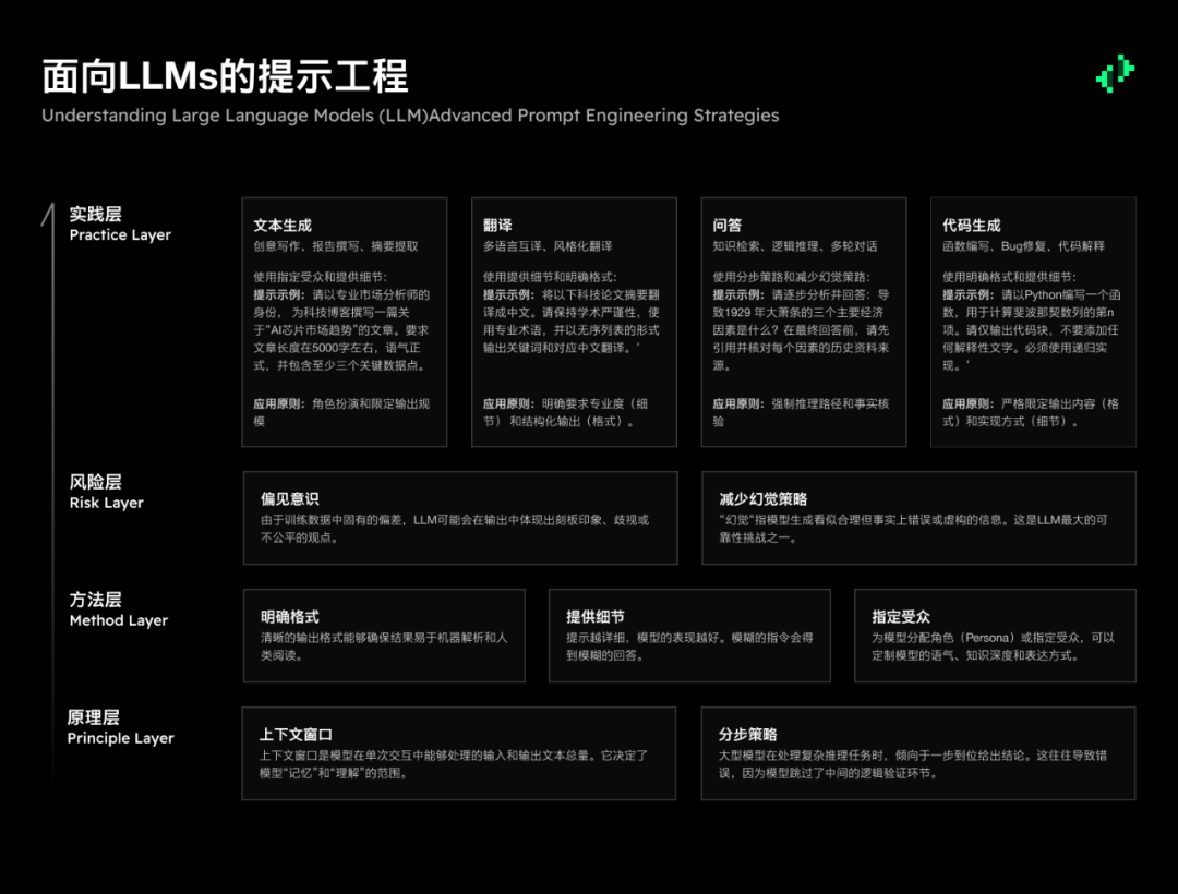 意志的翻译者：面向不同 AI 模型的提示工程 配图 5