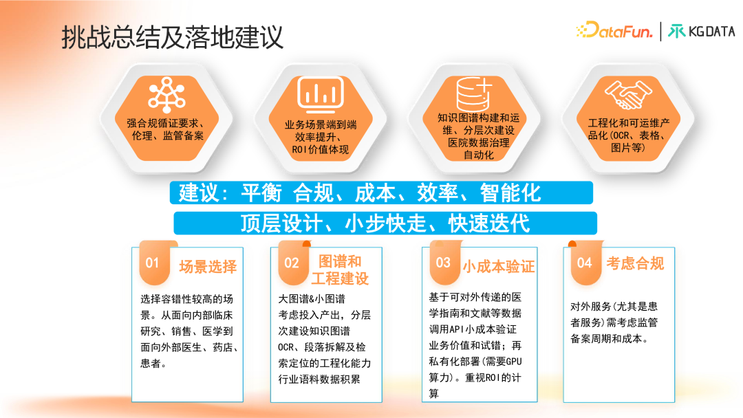 知识图谱增强的合规医学大模型产学研新范式探索 配图 26