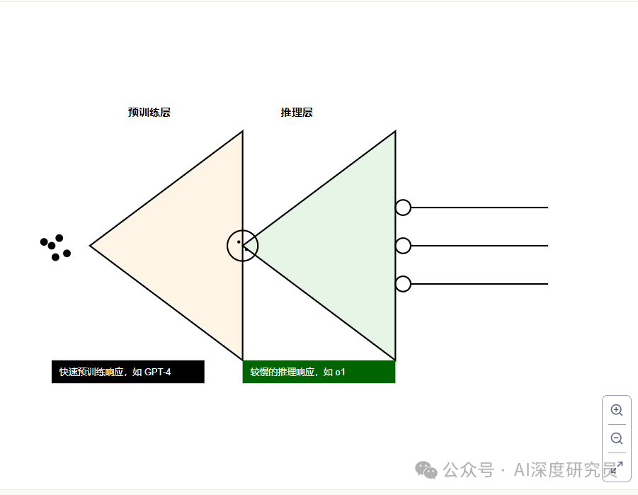 AI这么猛 对SaaS意味着什么？ 配图 2