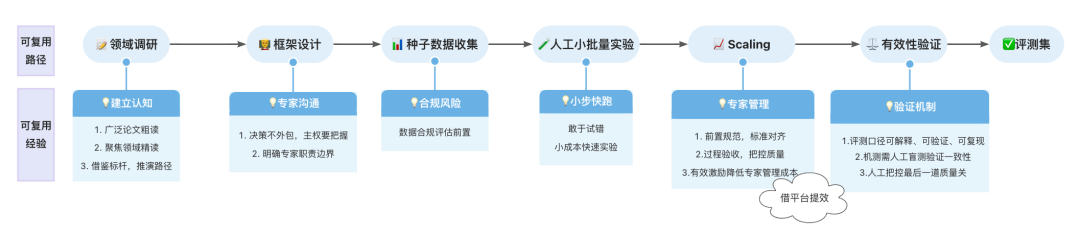 如何定义“人味儿”？——HeartBench评测体系建设实践 配图 8
