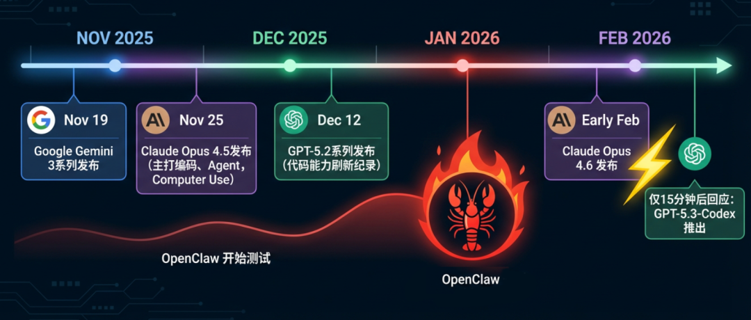 Karpathy：AI编程已质变，就从去年12月开始 配图 8