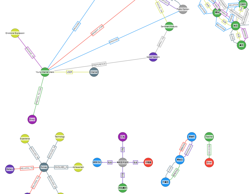 知识图谱：langchain+neo4j+gpt-3.5-turbo-0125实现