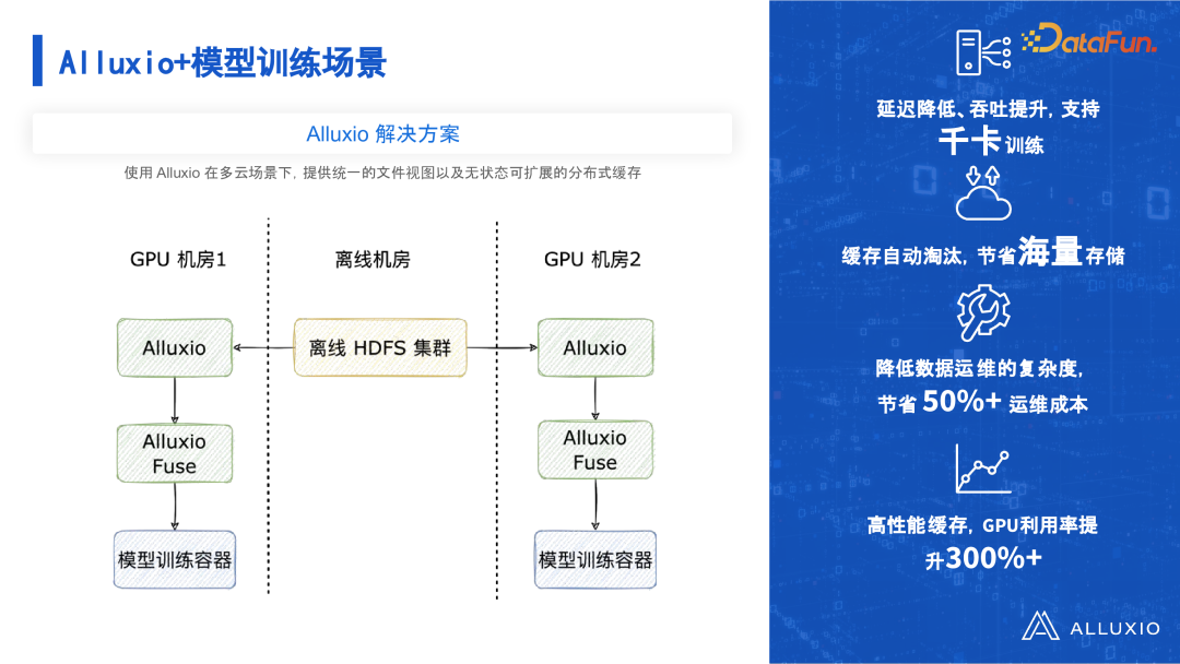 有效解决数据驱动型人工智能面临的 I/O 挑战 配图 10
