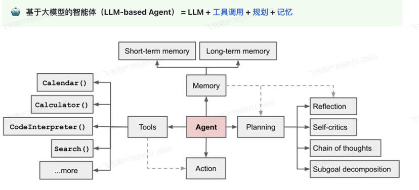 鹅厂实习生血泪贴：Agent/RAG黑科技，真相竟是这样！ 配图 18