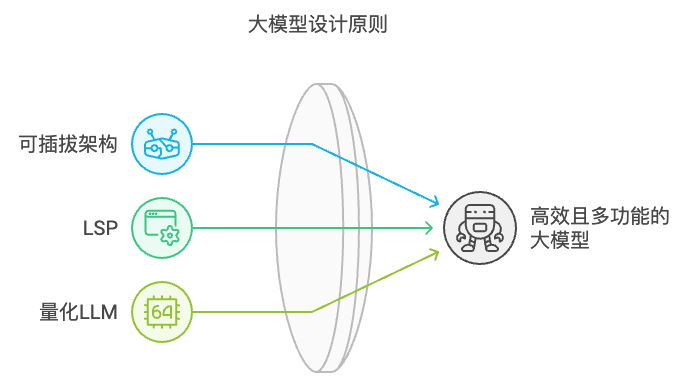 快手B端商业化技术探索：基于LLM构建智能RAG与Agent平台 配图 15